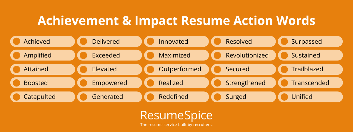 200+ Action Verbs and Power Words for Your Resume 2 - Resumespice 200+ Action Verbs and Power Words for Your Resume