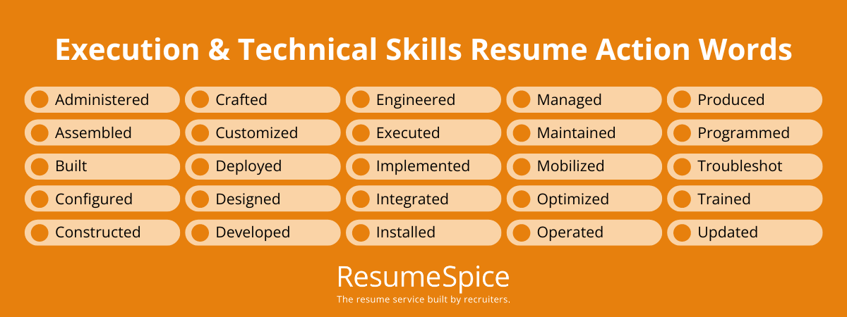 200+ Action Verbs and Power Words for Your Resume 6 - Resumespice 200+ Action Verbs and Power Words for Your Resume