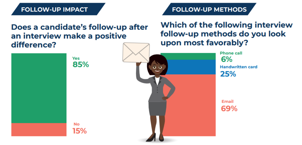 How to Write a Thank You Email After an Interview