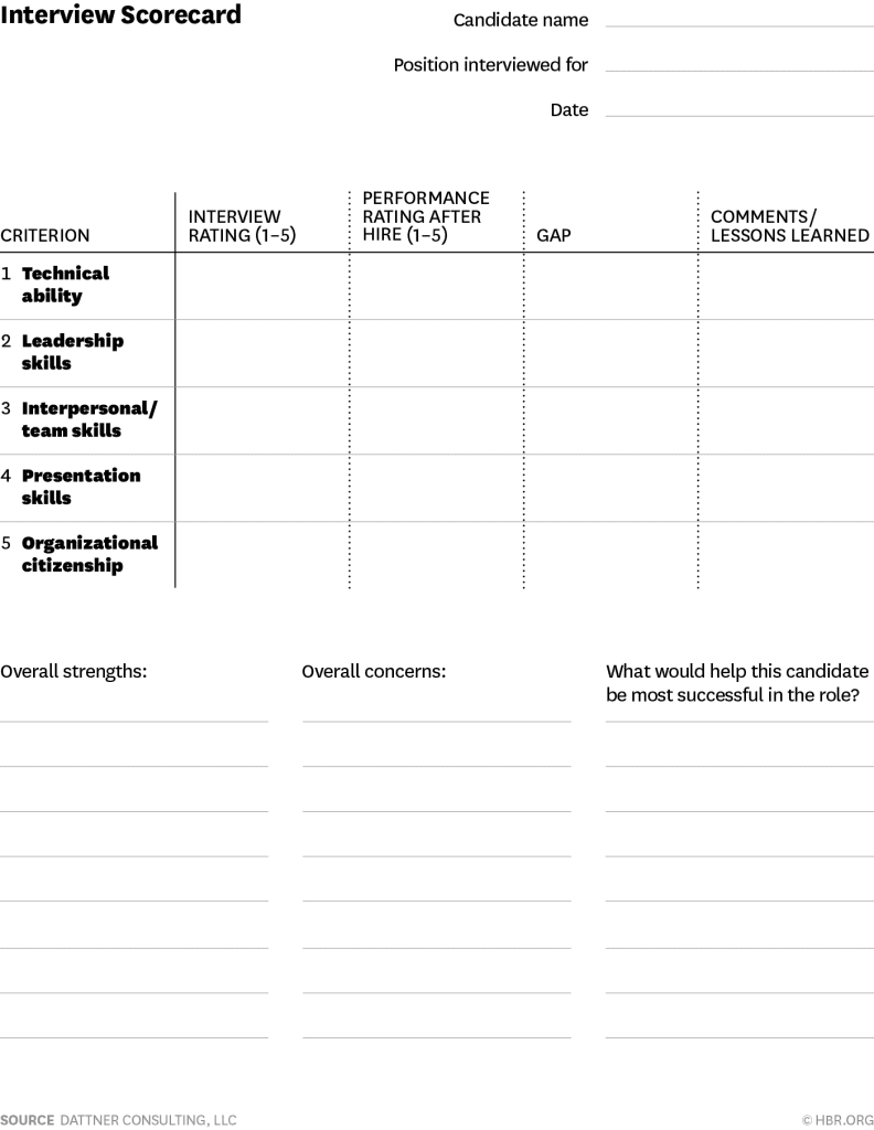 Interview Scorecard